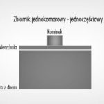 Firmy proponują różnorodny arsenał pokryć dachowych, wytworzonych z obszernych budulców o pełnych właściwościach.